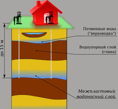 Абиссинская скважина карта